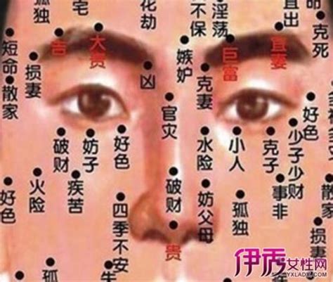 乳頭有痣|乳房有痣：招桃花 一般來說，胸口上的痣是吉祥的